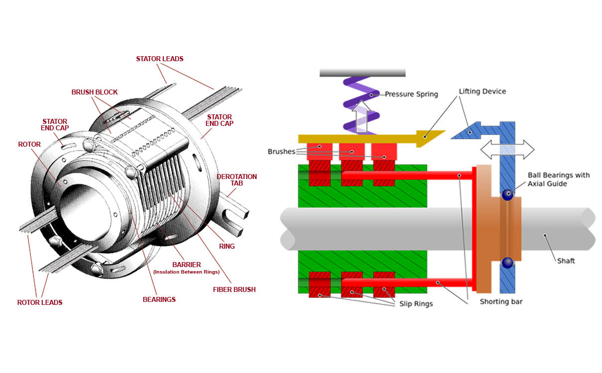 滑环结构图图片