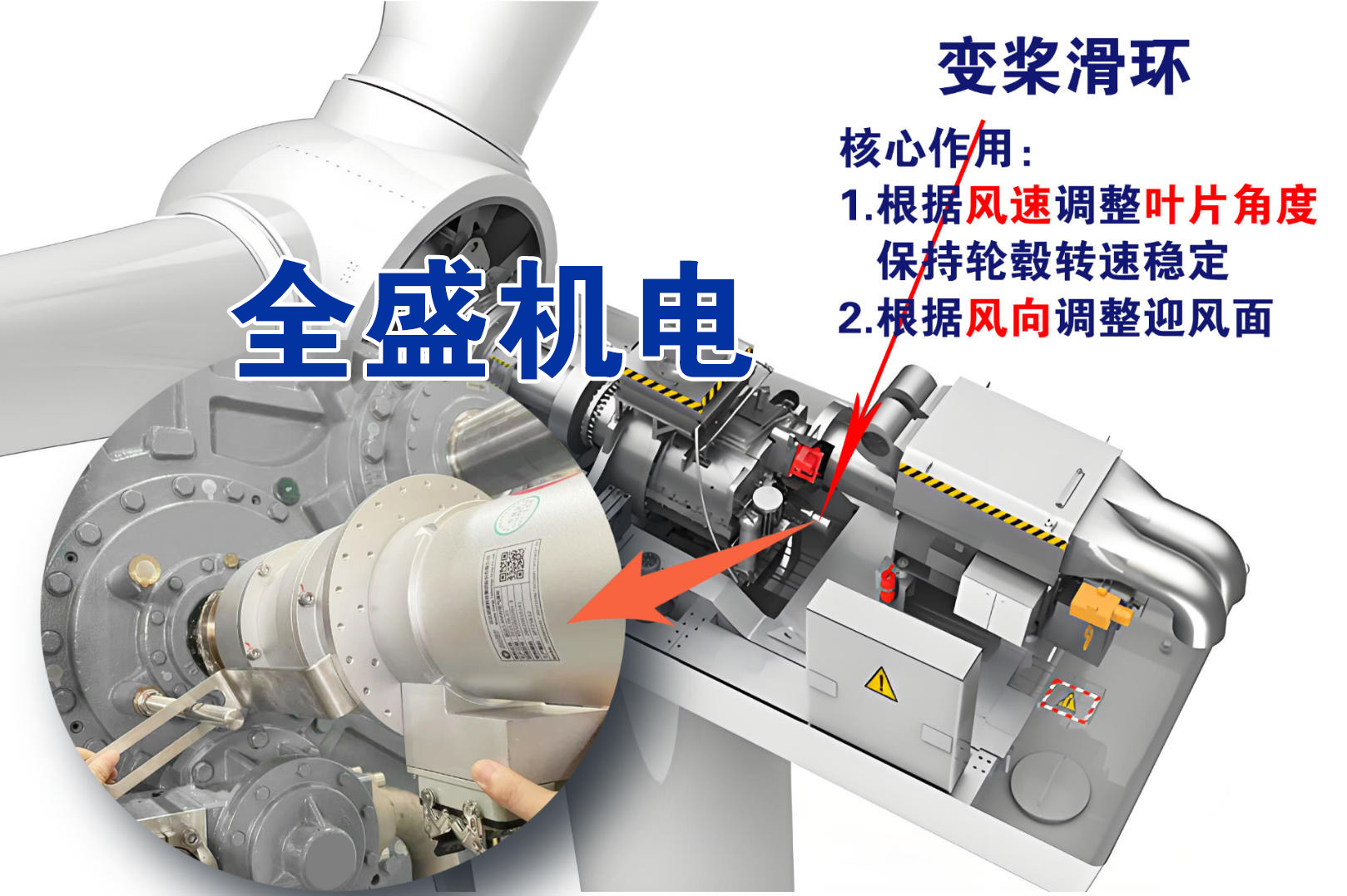 风电变桨滑环工作原理